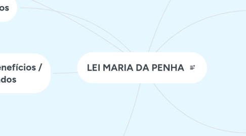 Mind Map: LEI MARIA DA PENHA