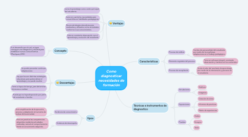 Mind Map: Como diagnosticar necesidades de formación