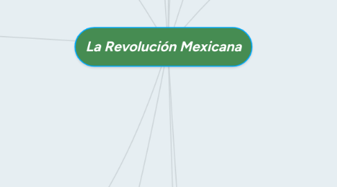 Mind Map: La Revolución Mexicana