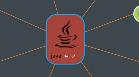 Mind Map: java