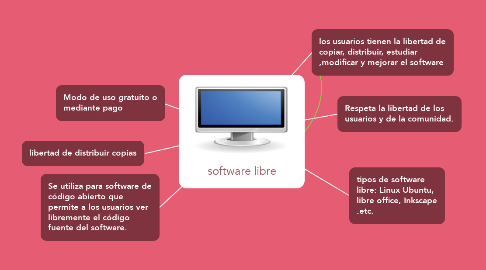 Mind Map: software libre