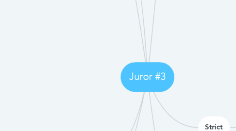 Mind Map: Juror #3