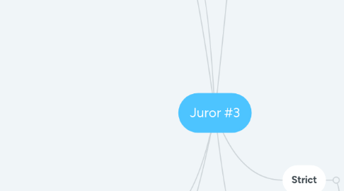 Mind Map: Juror #3