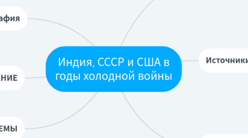 Mind Map: Индия, СССР и США в годы холодной войны