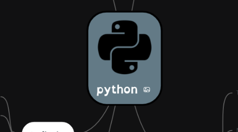 Mind Map: python