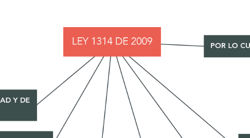 Mind Map: LEY 1314 DE 2009