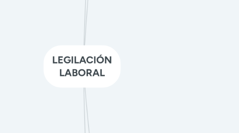 Mind Map: LEGILACIÓN LABORAL