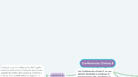 Mind Map: Conferencias Clínicas II