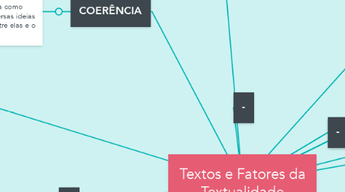 Mind Map: Textos e Fatores da Textualidade