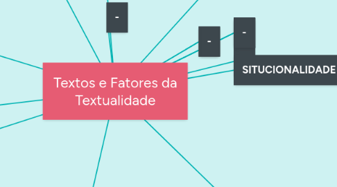 Mind Map: Textos e Fatores da Textualidade