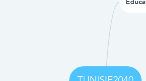 Mind Map: TUNISIE2040
