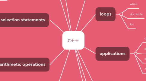 Mind Map: c++
