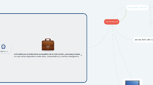 Mind Map: INFORMATICA