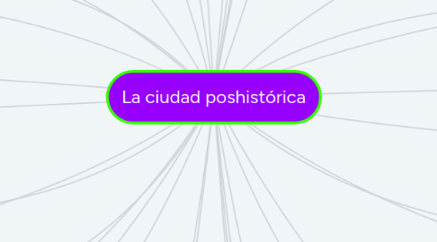 Mind Map: La ciudad poshistórica