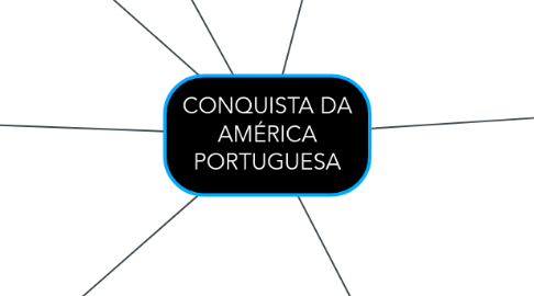 Mind Map: CONQUISTA DA AMÉRICA PORTUGUESA