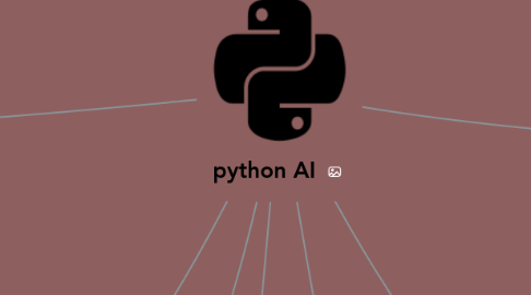 Mind Map: python AI