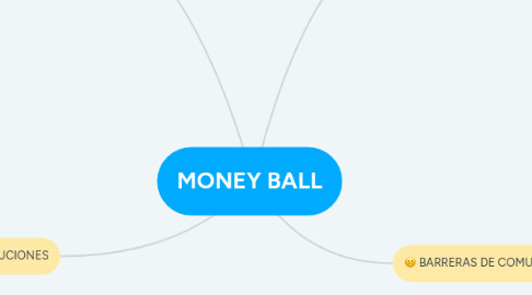 Mind Map: MONEY BALL