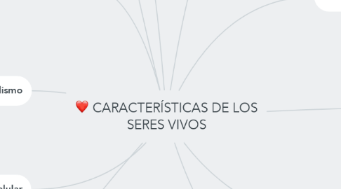 Mind Map: CARACTERÍSTICAS DE LOS SERES VIVOS