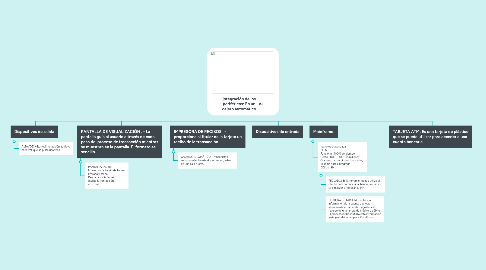 Mind Map: Integración de los periféricos: En un cajero automático