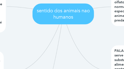 Mind Map: sentido dos animais nao humanos