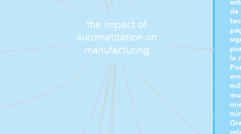Mind Map: the impact of automatitation on manufacturing
