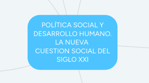 Mind Map: POLÍTICA SOCIAL Y DESARROLLO HUMANO. LA NUEVA CUESTION SOCIAL DEL SIGLO XXI