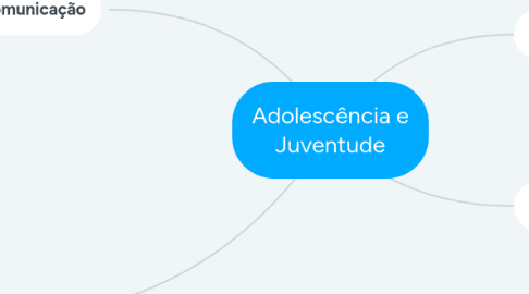 Mind Map: Adolescência e Juventude