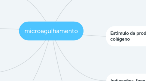 Mind Map: microagulhamento