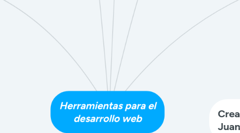 Mind Map: Herramientas para el desarrollo web