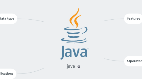 Mind Map: java