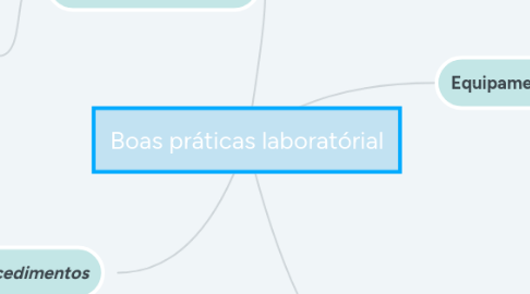 Mind Map: Boas práticas laboratórial