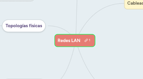 Mind Map: Redes LAN