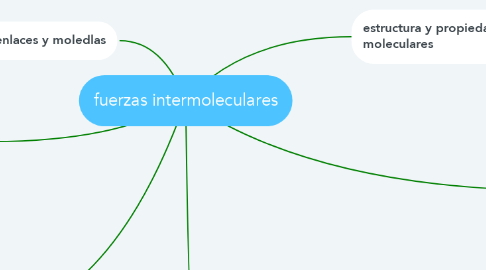 Mind Map: fuerzas intermoleculares