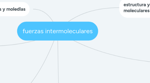 Mind Map: fuerzas intermoleculares