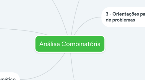 Mind Map: Análise Combinatória