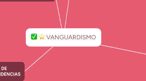 Mind Map: VANGUARDISMO