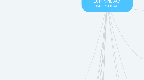 Mind Map: PROCEDIMIENTOS PARA LA PROPIEDAD INDUSTRIAL.