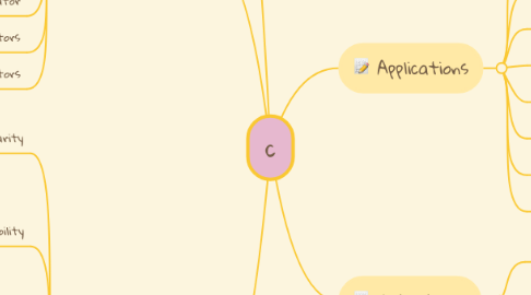 Mind Map: c