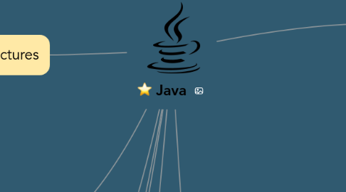 Mind Map: Java