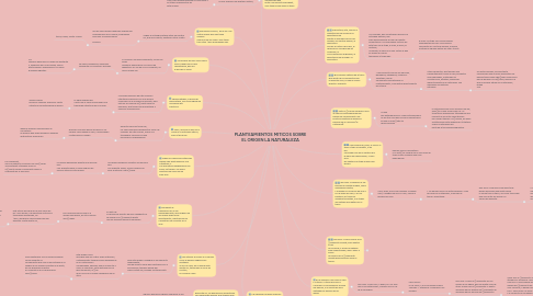 Mind Map: PLANTEAMIENTOS MITICOS SOBRE EL ORIGEN LA NATURALEZA