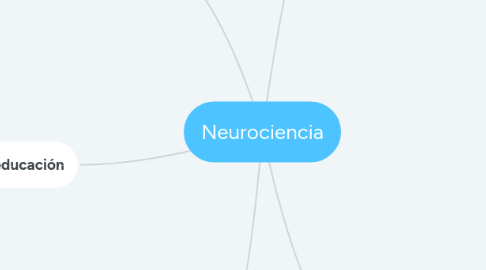 Mind Map: Neurociencia