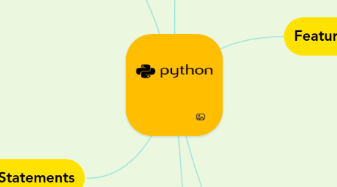 Mind Map: python