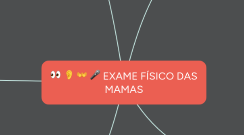 Mind Map: EXAME FÍSICO DAS MAMAS