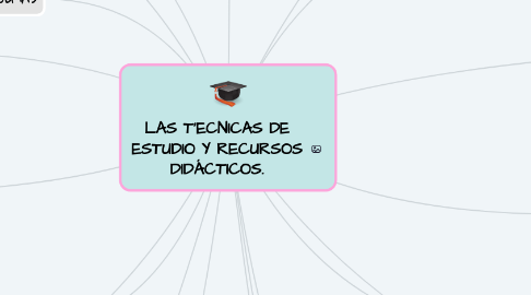 Mind Map: LAS T'ECNICAS DE ESTUDIO Y RECURSOS DIDÁCTICOS.