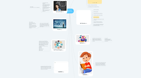 Mind Map: READING  STRATEGIES