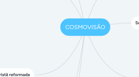 Mind Map: COSMOVISÃO