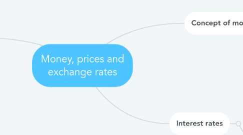 Mind Map: Money, prices and exchange rates