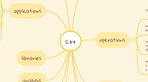 Mind Map: c++