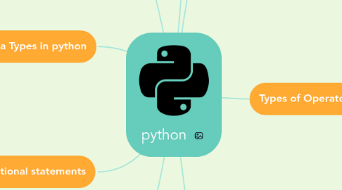 Mind Map: python