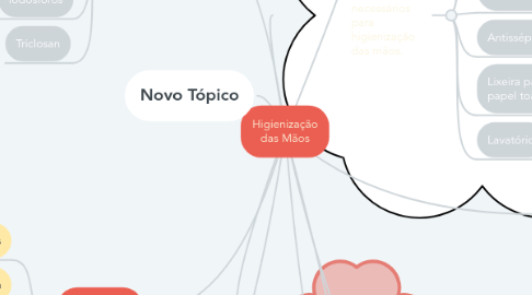 Mind Map: Higienização das Mãos